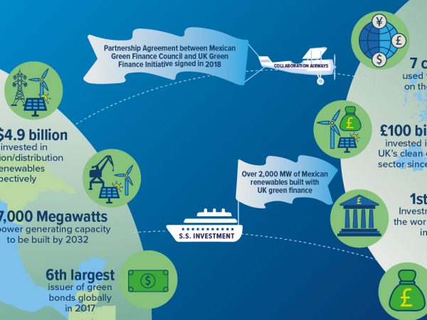 Scoping commercial opportunities for Green Finance in Mexico